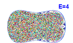 Poincaré section A=0, E=4